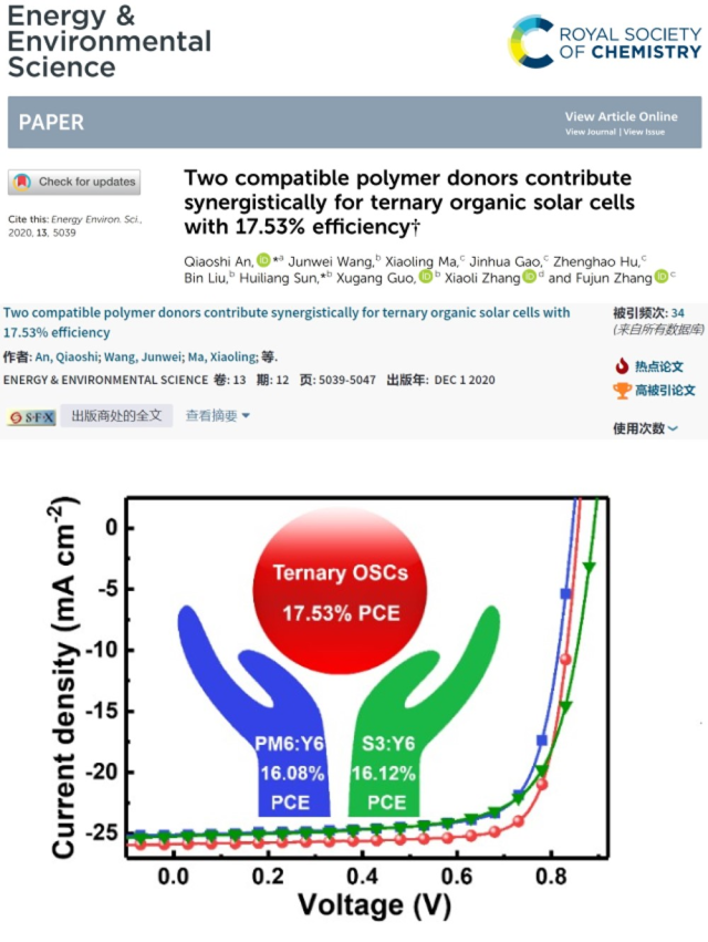 圖三 雙給體協同作用助力高效率三元有機太陽能電池_副本.png
